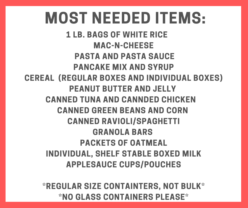 MOST NEEDED ITEMS MOST NEEDED ITEMS